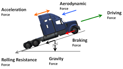 truck driving simulator training program truck driving simulator training program