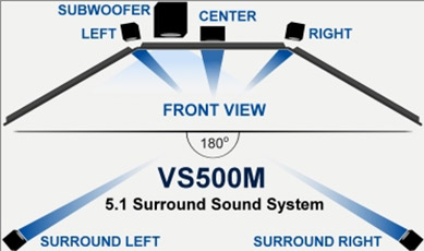 car driving simulator sound system car driving simulator sound system